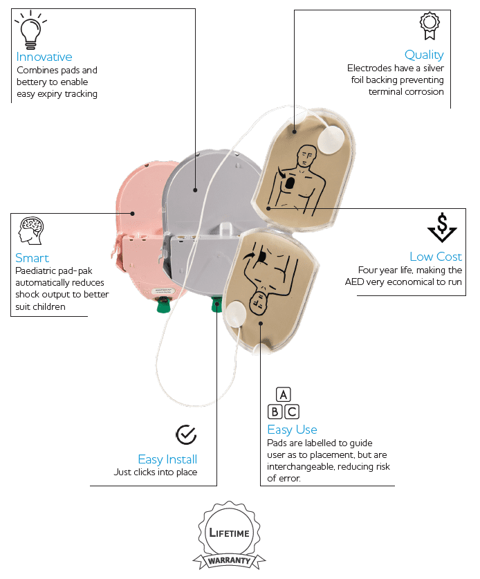 HEARTSINE Pad-Pak Pads and Battery Pack - Paediatric