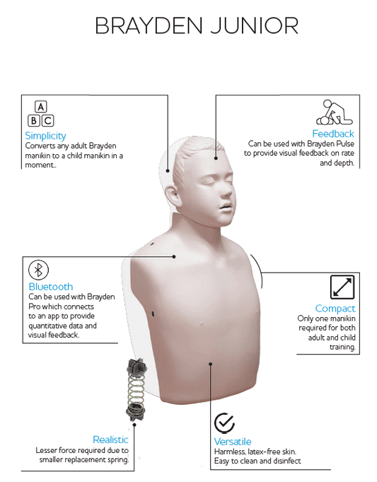 BRAYDEN Junior CPR Manikin Kit